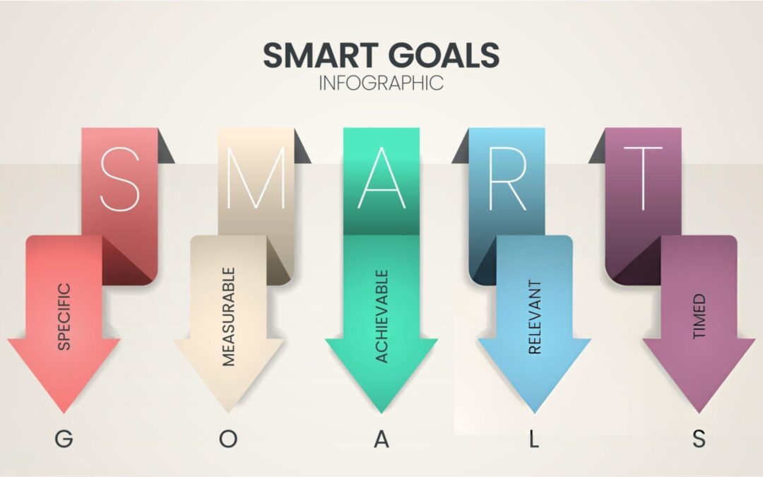 Kick off 2024 by setting (and achieving!) SMART Marketing Goals